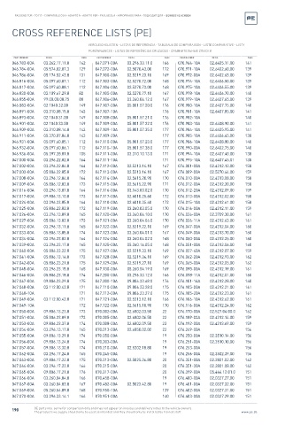 Spare parts cross-references