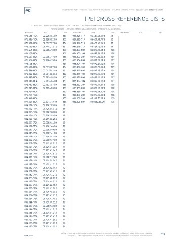 Spare parts cross-references