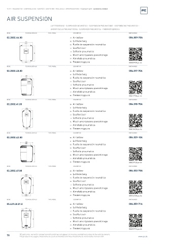 Spare parts cross-references