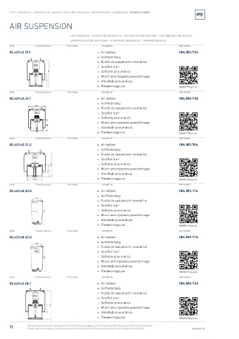 Spare parts cross-references