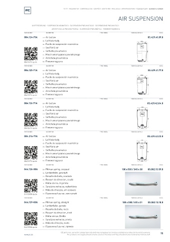 Spare parts cross-references