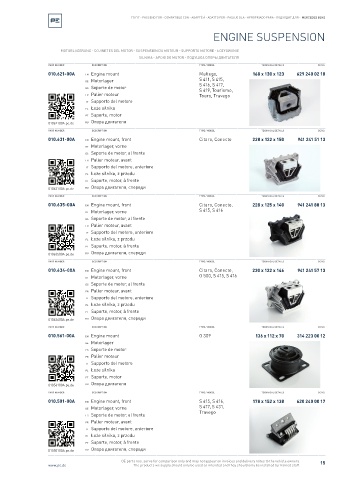 Spare parts cross-references