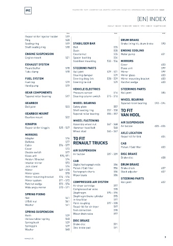 Spare parts cross-references