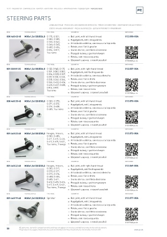 Spare parts cross-references