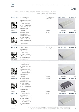 Spare parts cross-references