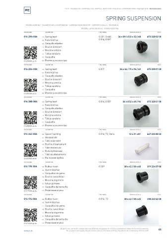 Spare parts cross-references