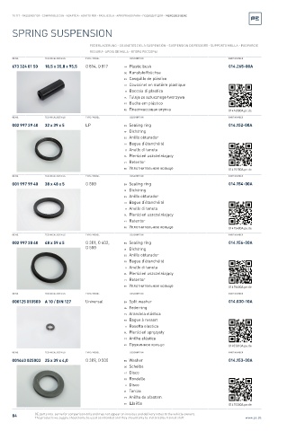 Spare parts cross-references