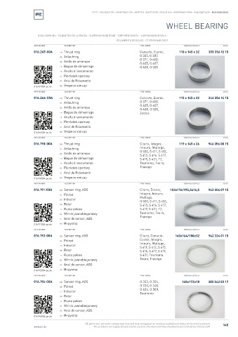 Spare parts cross-references