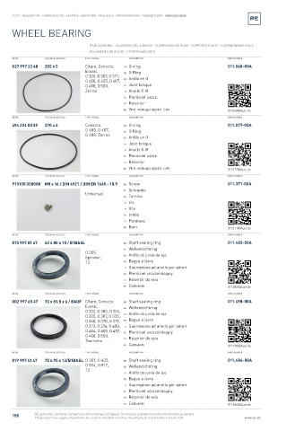 Spare parts cross-references