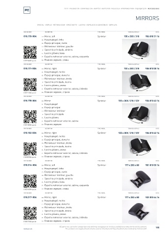 Spare parts cross-references