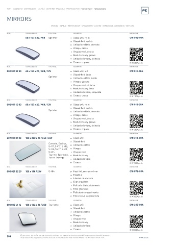 Spare parts cross-references