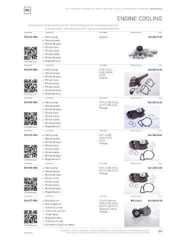 Spare parts cross-references