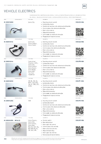 Spare parts cross-references