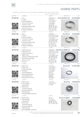 Spare parts cross-references