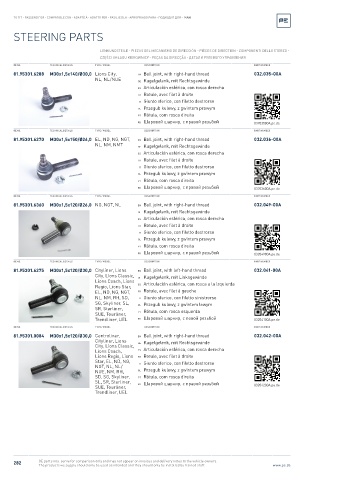 Spare parts cross-references