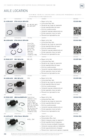 Spare parts cross-references