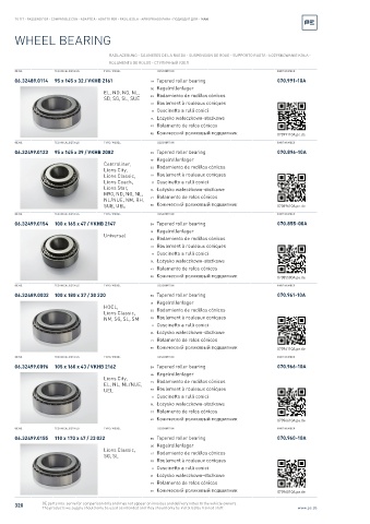 Spare parts cross-references