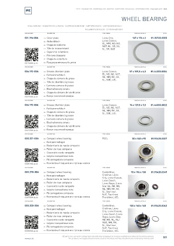 Spare parts cross-references