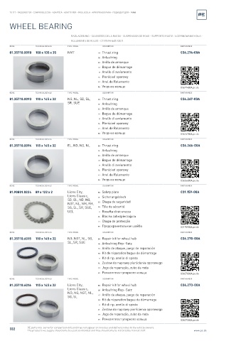 Spare parts cross-references