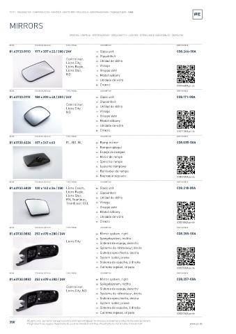 Spare parts cross-references