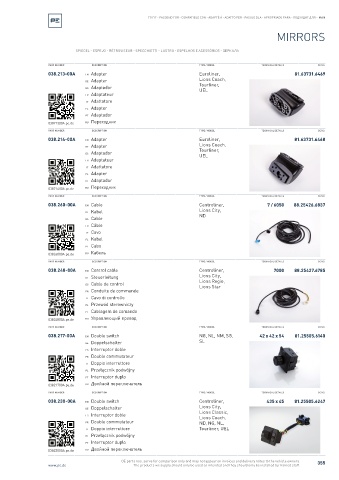 Spare parts cross-references