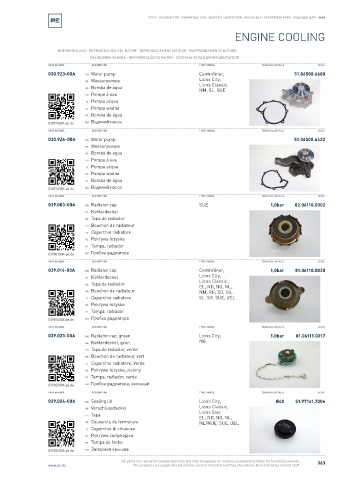 Spare parts cross-references