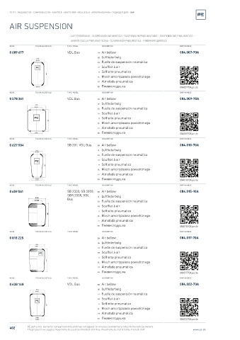 Spare parts cross-references