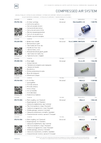 Spare parts cross-references