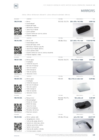 Spare parts cross-references