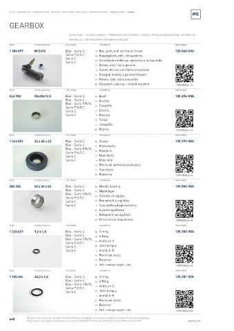 Spare parts cross-references