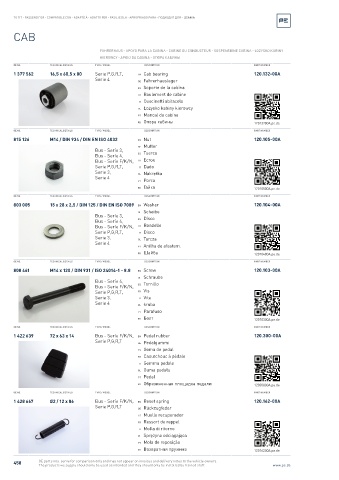 Spare parts cross-references