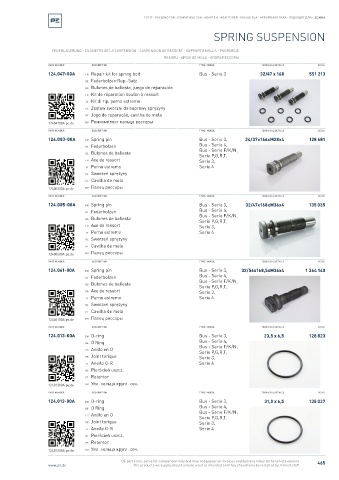 Spare parts cross-references