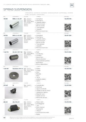 Spare parts cross-references