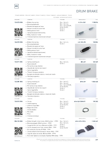 Spare parts cross-references