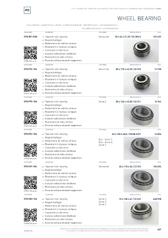 Spare parts cross-references