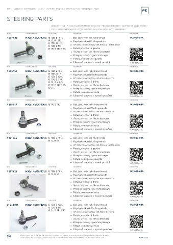 Spare parts cross-references