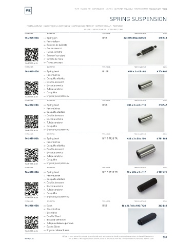 Spare parts cross-references