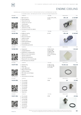 Spare parts cross-references