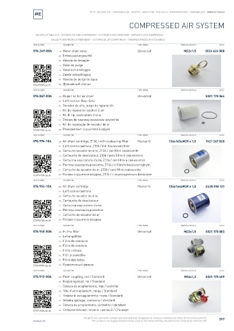 Spare parts cross-references