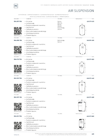 Spare parts cross-references