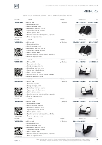 Spare parts cross-references