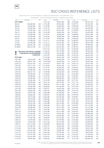 Spare parts cross-references