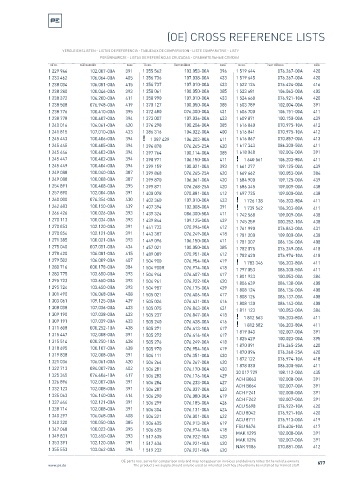 Spare parts cross-references