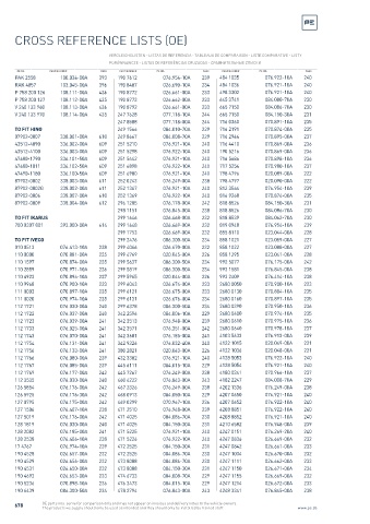 Spare parts cross-references