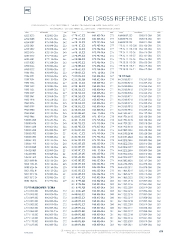 Spare parts cross-references