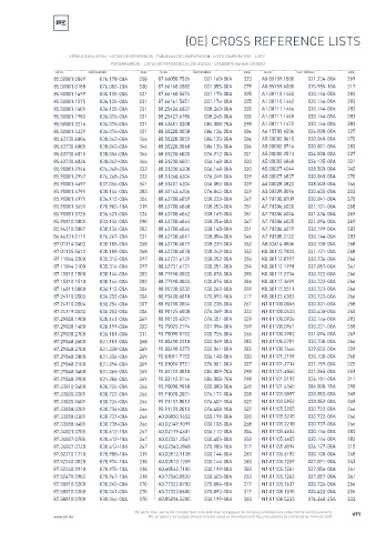 Spare parts cross-references