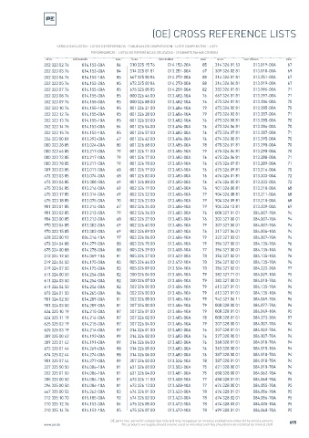 Spare parts cross-references