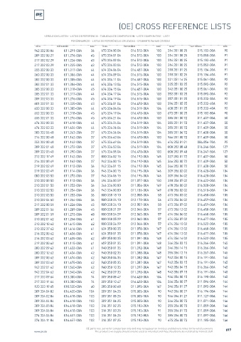 Spare parts cross-references