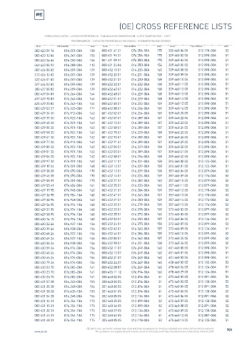 Spare parts cross-references