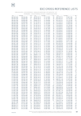 Spare parts cross-references